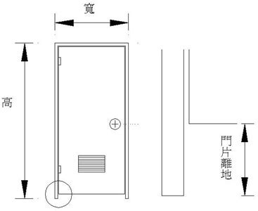 浴室門寬度|浴室門尺寸有哪些？浴室門材質使用什麼好？